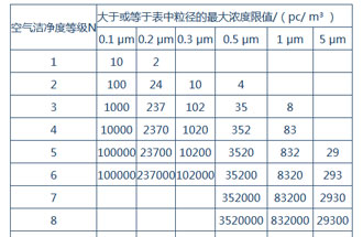 空氣潔凈度是什么<div   id=