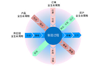 工業(yè)4.0是什么？智能工廠是指<div   id=